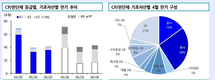 자료: 신한금융투자