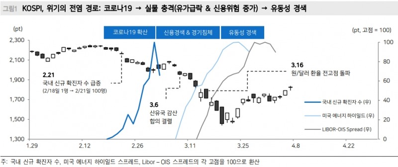 자료: 메리츠종금증권