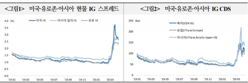자료: 국제금융센터