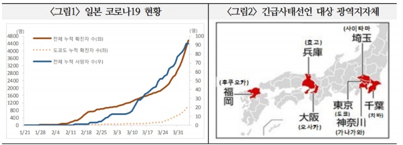 자료: 국제금융센터