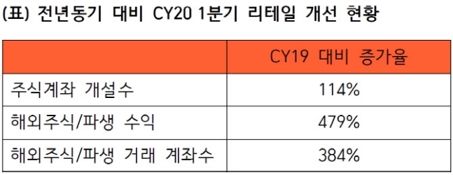 ▲자료=메리츠증권