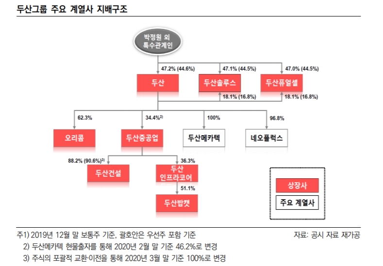 출처=KIS.