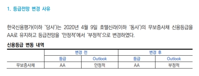 자료 = 한국신용평가