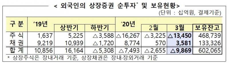 자료=금융감독원