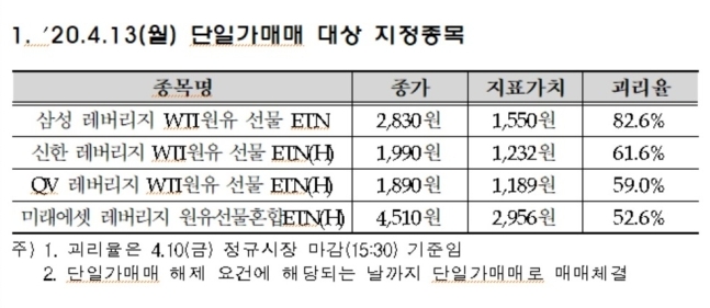 ▲자료=한국거래소