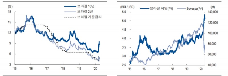 자료: NH투자증권
