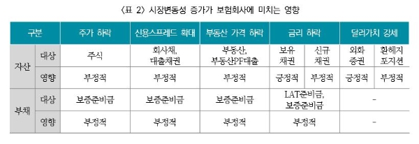 / 자료 = 보험연구원
