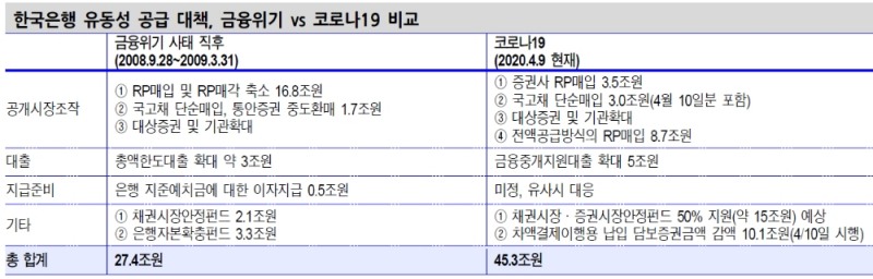 자료: 신한금융투자