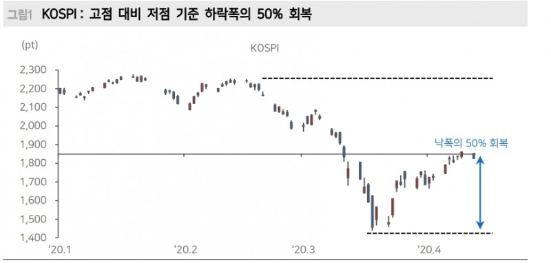 자료: 메리츠종금증권