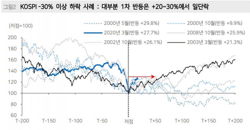 자료: 메리츠종금증권