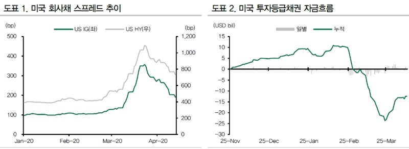 자료: DB금융투자