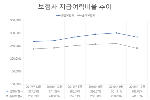 / 자료 = 생·손보협회