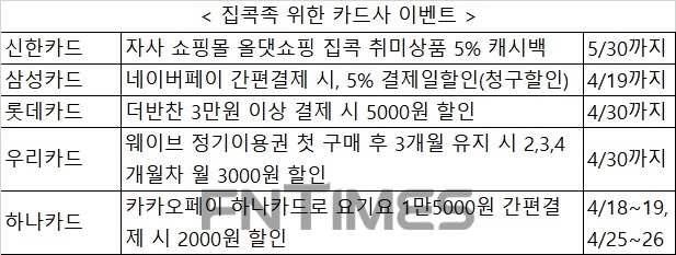카드사 코로나19 집콕족 위한 할인 이벤트 다양