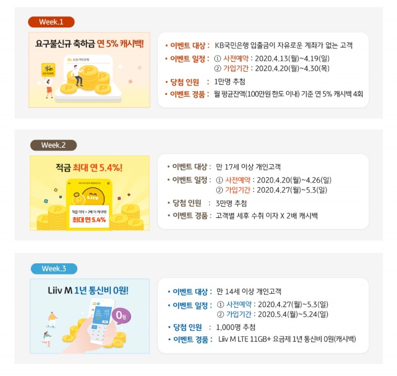 사진= KB국민은행