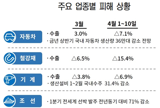 출처=대한상의.