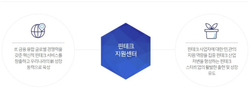 한국핀테크지원센터, 2020년 핀테크 보안지원 사업 진행