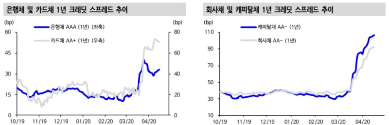 자료: 신한금융투자
