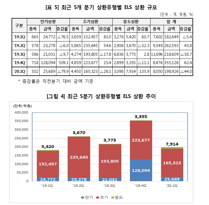 자료: 한국예탁결제원