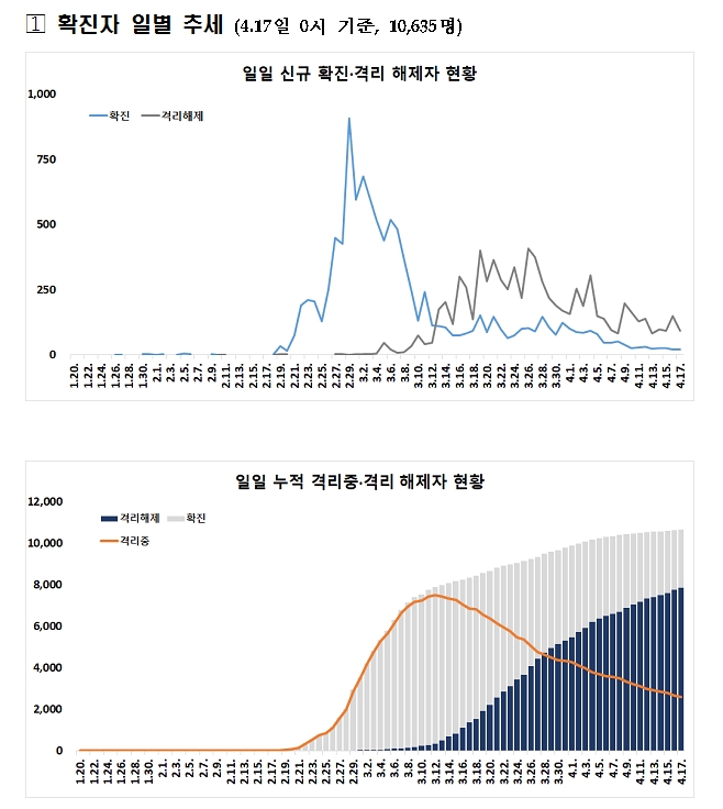 자료: 보건복지부