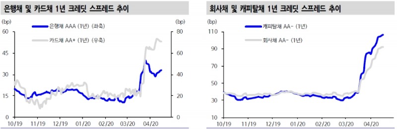 자료: 신한금융투자
