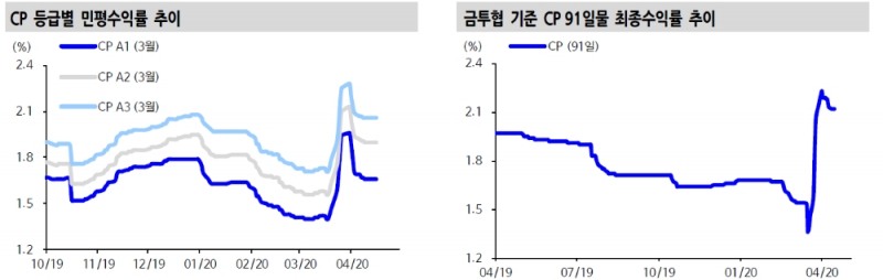 자료: 신한금융투자