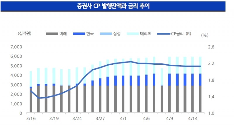 자료: 현대차증권