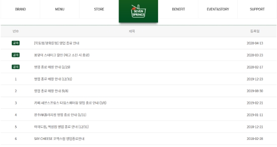 사진 = 세븐스프링스 홈페이지 갈무리