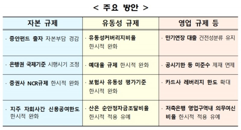 자료 = 금융당국