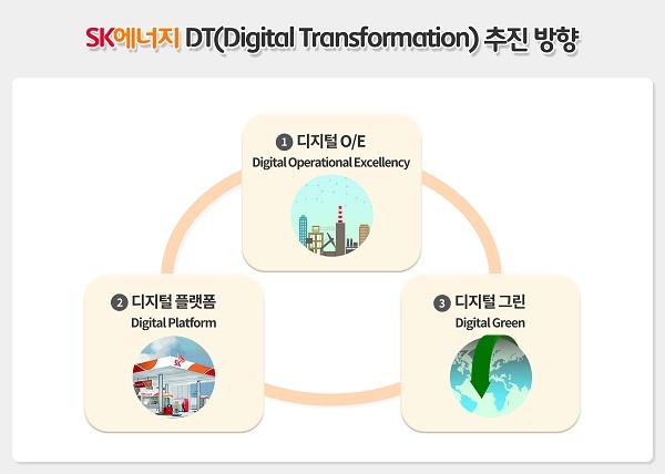 조경목 SK에너지 사장 "정유업 위기, 디지털 딥체인지로 돌파" 3대 전략 발표