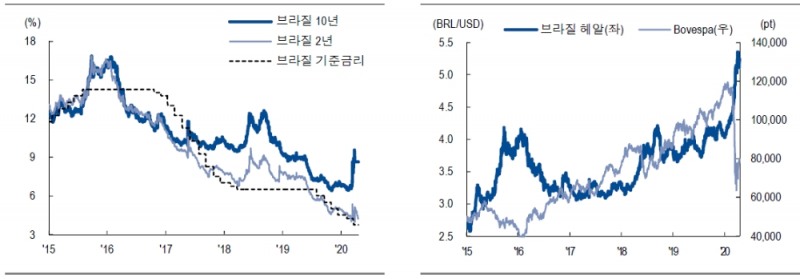 자료: NH투자증권