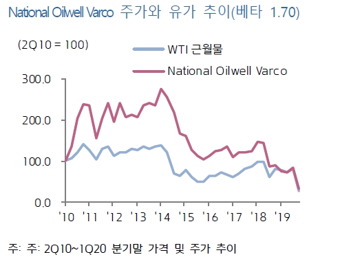 자료: 키움증권
