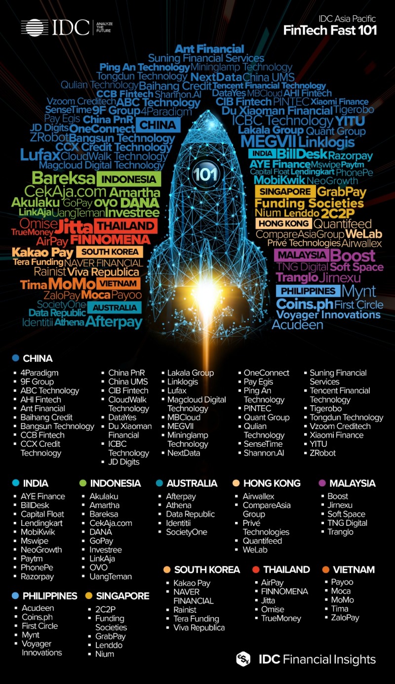 테라펀딩, IDC 2020년 성장하는 핀테크기업 선정