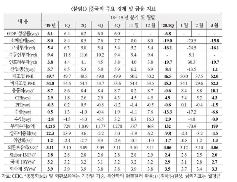 정리: 국제금융센터