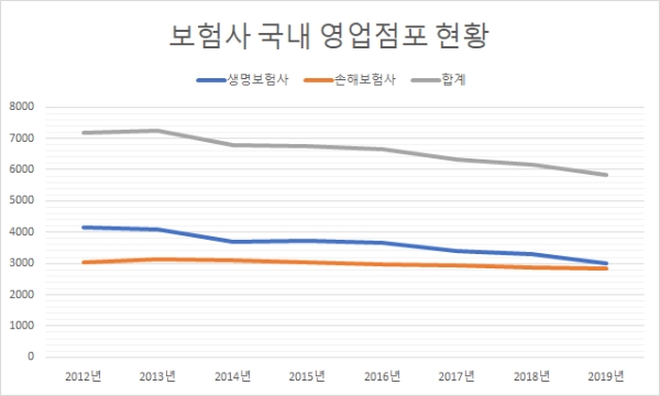 / 자료 = 금융감독원