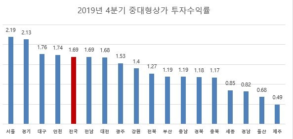 자료=리얼투데이
