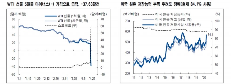 자료: NH투자증권