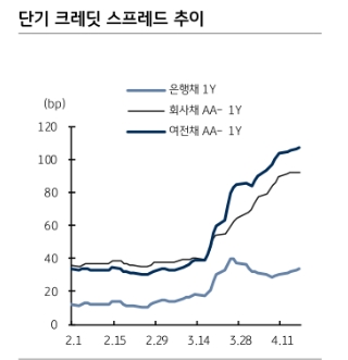 금융안정특별대출 제도, 증권사 추가유동성 확보와 자금시장 내 수급개선 역할할 것 - KB證
