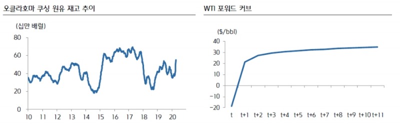 자료: 키움증권