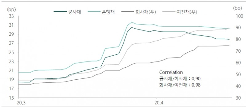 자료: 하나금융투자