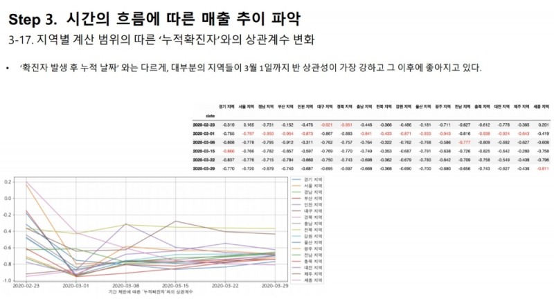 자료 = 펀다 보고서