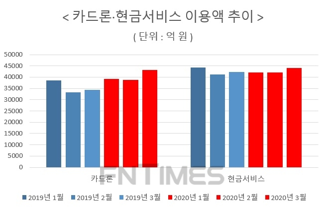 자료 : 신한·국민·삼성·현대·롯데·하나·우리카드 7개 카드사