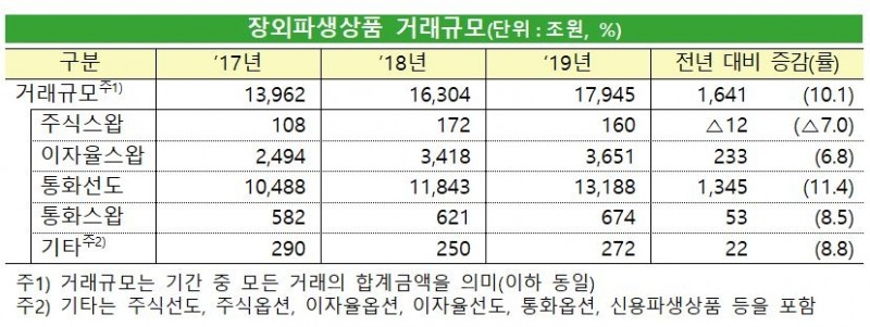 자료=금융감독원