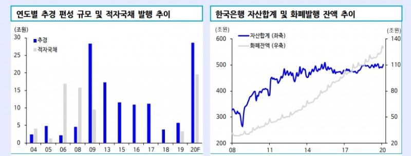 자료: 신한금융투자