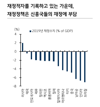 자료: KB증권