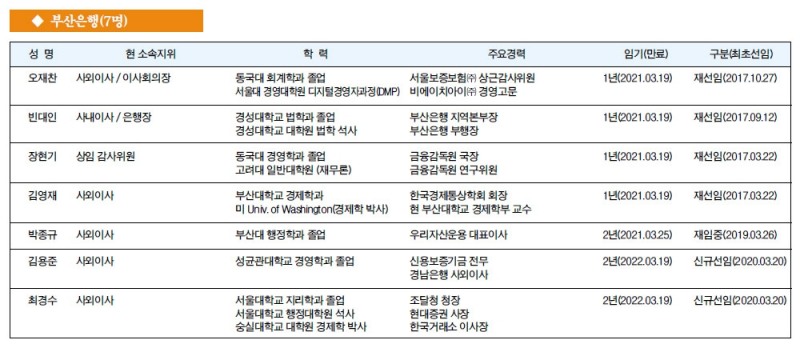 [금융사 이사회 멤버] 부산은행(7명)