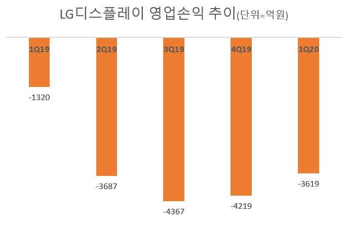 LG디스플레이 "위기속에는 늘 기회 있어…온라인 IT 수요 잡는다"