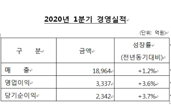 자료=LG생활건강.