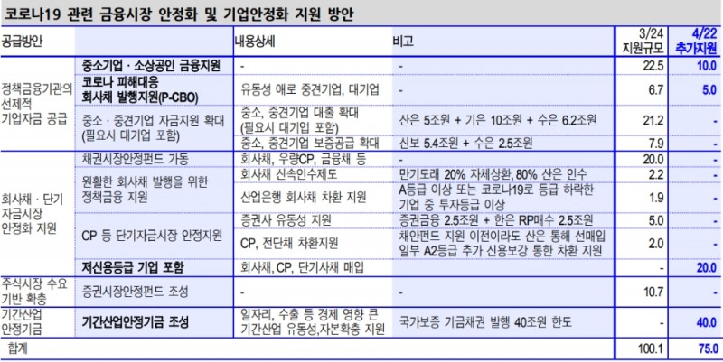 자료: 신한금융투자