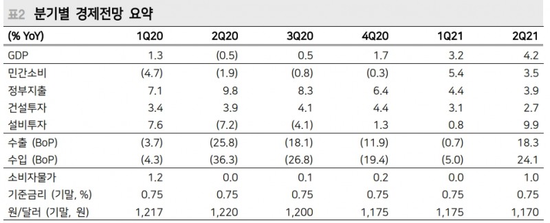 자료: 메리츠종금증권