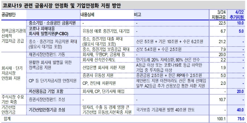 자료: 신한금융투자